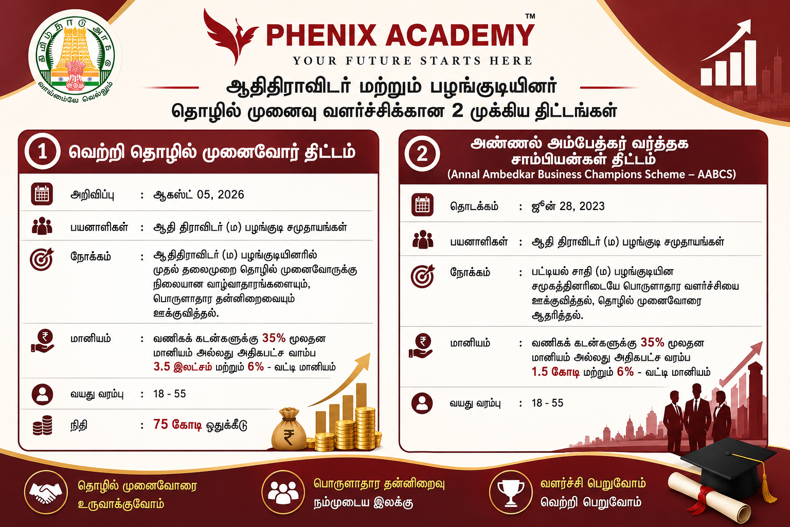 வெற்றி தொழில் முனைவோர் திட்டம் vs அண்ணல் அம்பேத்கர் வர்த்தக சாம்பியன்கள் திட்டம்